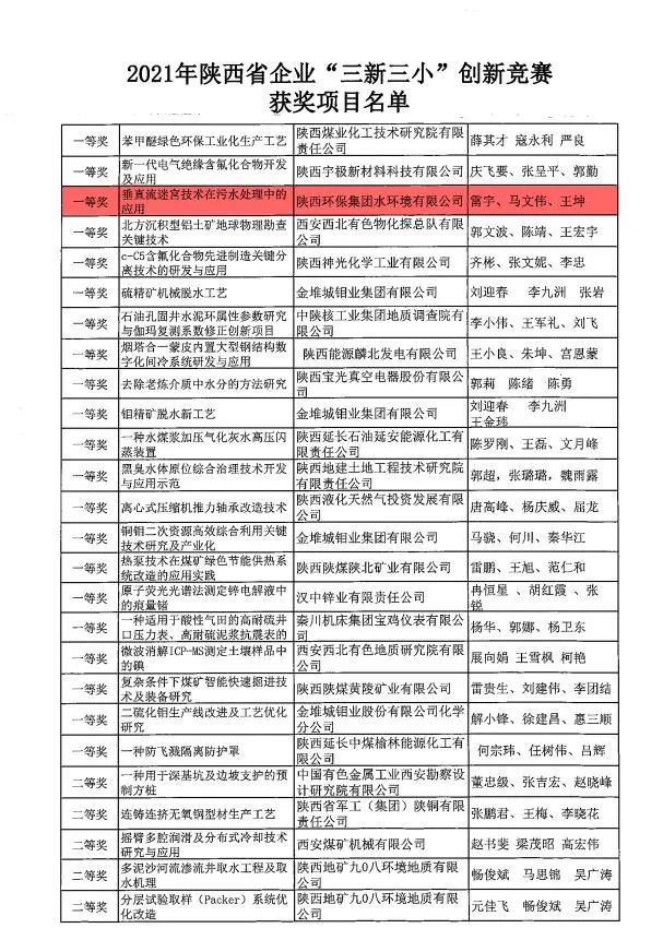 水環(huán)境公司榮獲2021年陜西省企業(yè)“三新三小”創(chuàng)新競賽一等獎